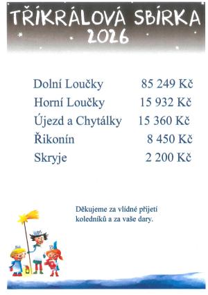 Tříjkrálová sbírka 2026